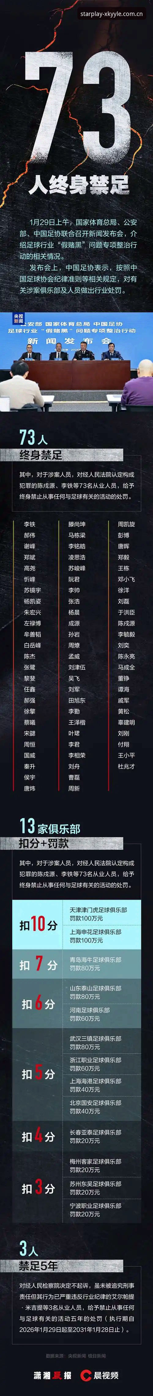 星空娱乐官网安卓版 资深用户分享:足协第三批禁足名单深度解析,46.8MB安装包带你直击赛场真相